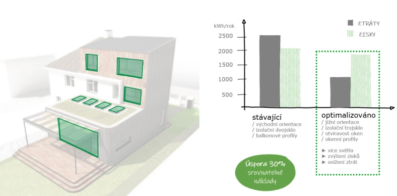 Využití energie ze slunce